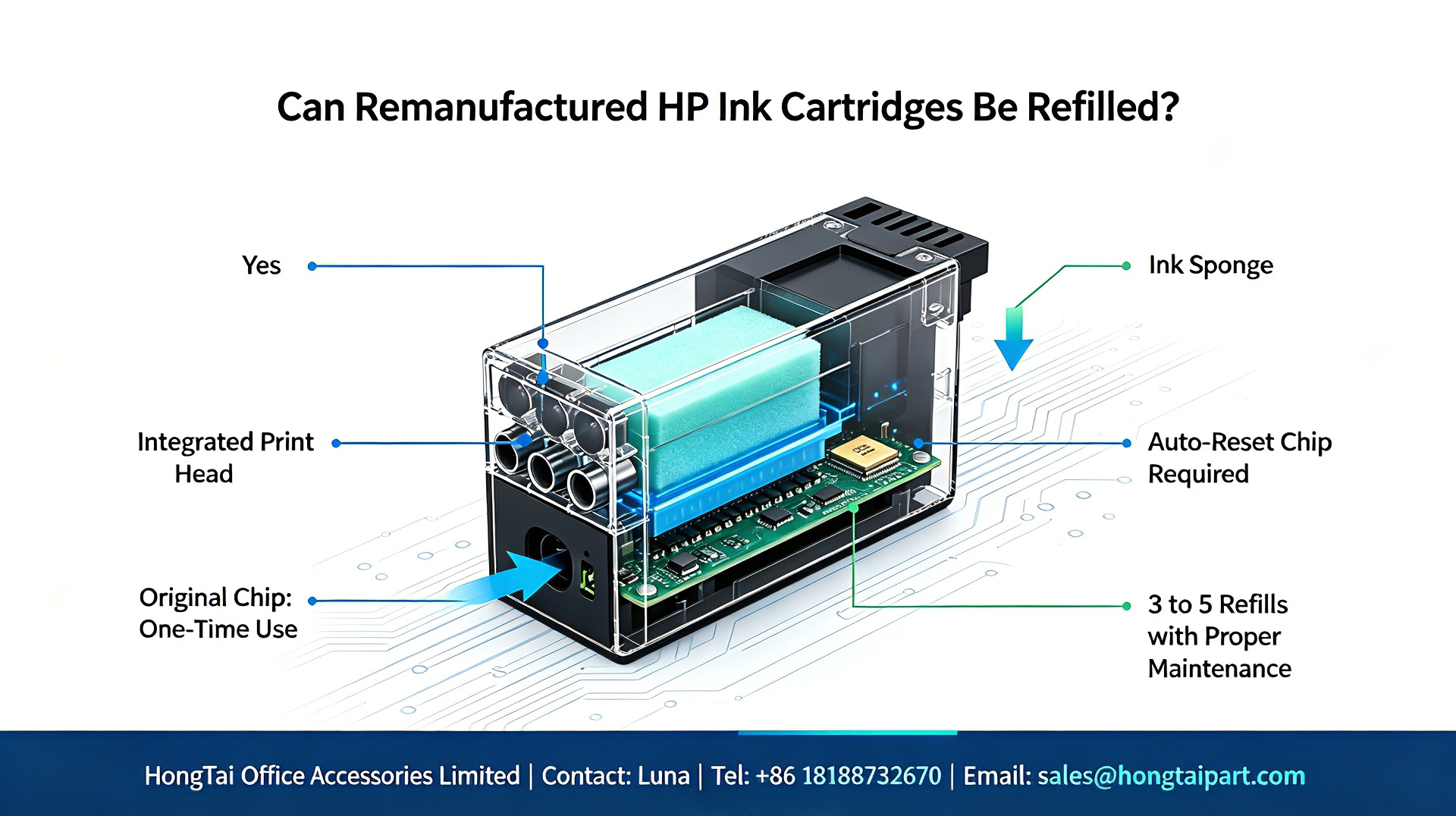 آخرین وبلاگ های شرکت در مورد Remanufactured HP Ink Cartridges Refill Guide｜How Many Refills Are Possible