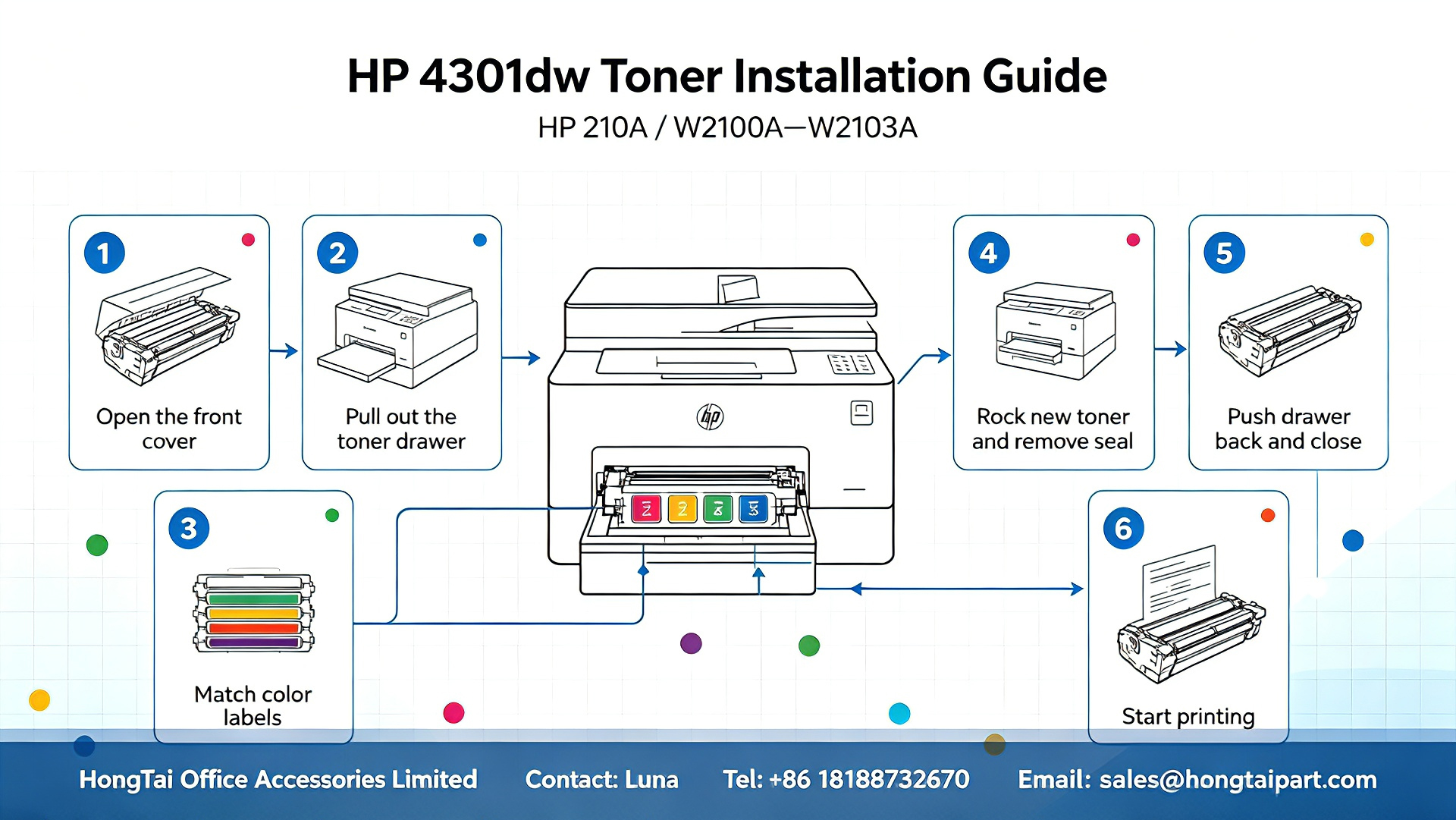 آخرین وبلاگ های شرکت در مورد HP Color LaserJet Pro MFP 4301fdw Toner Cartridges & Installation Guide