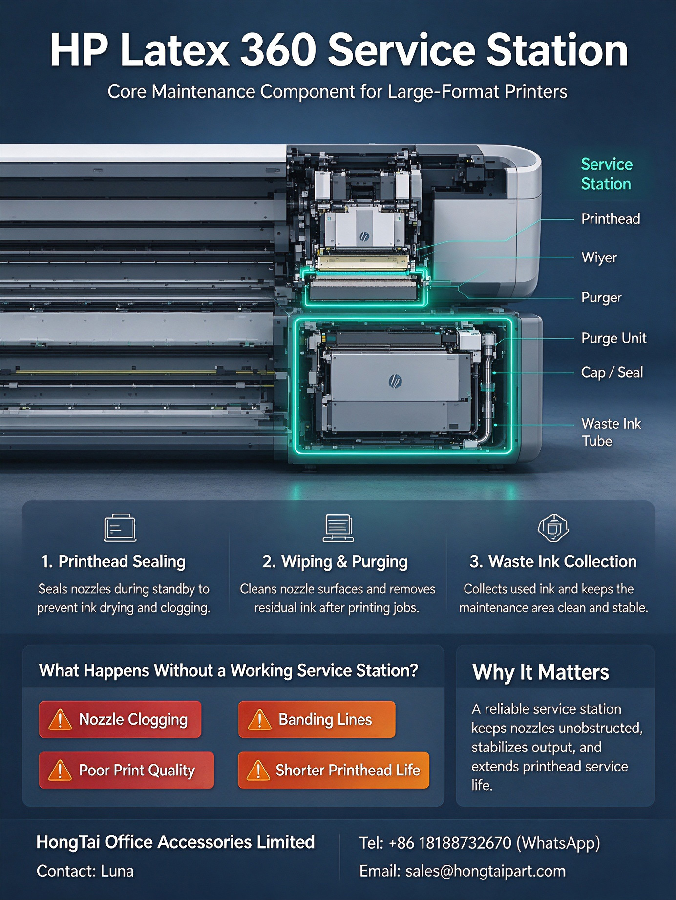 آخرین وبلاگ های شرکت در مورد HP Latex 360 Service Station | Core Maintenance for Large‑Format Printers